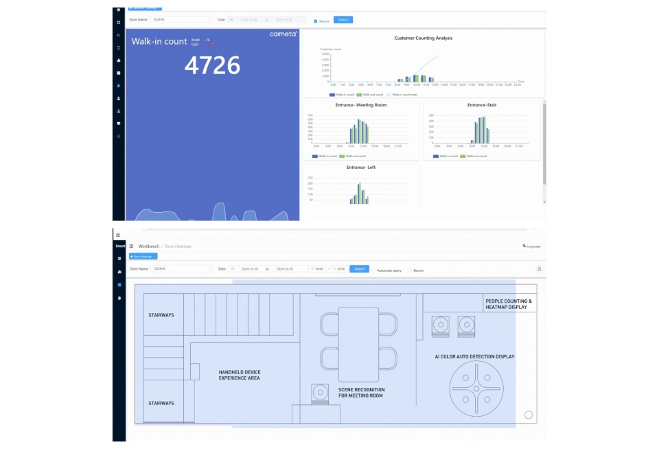 Core Function 4: Digital Store 