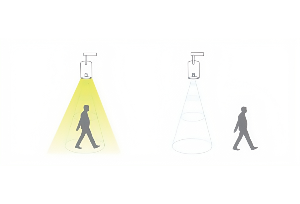 Core function 3:  Save Energy