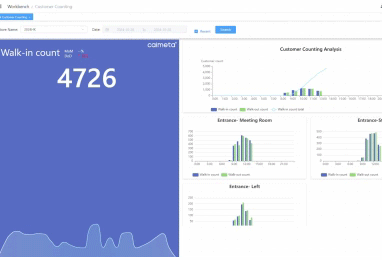 IMPROVED SALES PERFORMANCE