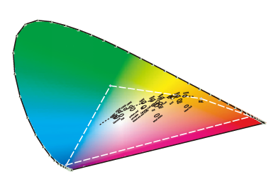 Ra>95, Rf>97, Rg>100