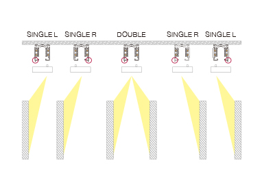Variety of lighting distributions